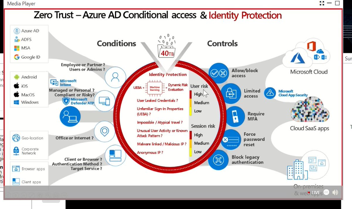 Sanjay_C_Patel's tweet photo. New Azure AD Features
#mscloudsummit #MicrosoftAzure #M365VM https://t.co/BhhpsD5ks8
