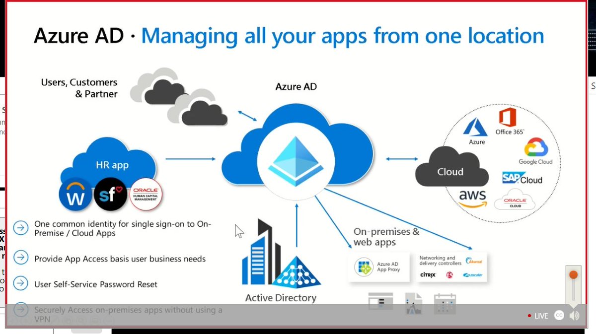 Sanjay_C_Patel's tweet photo. New Azure AD Features
#mscloudsummit #MicrosoftAzure #M365VM https://t.co/BhhpsD5ks8