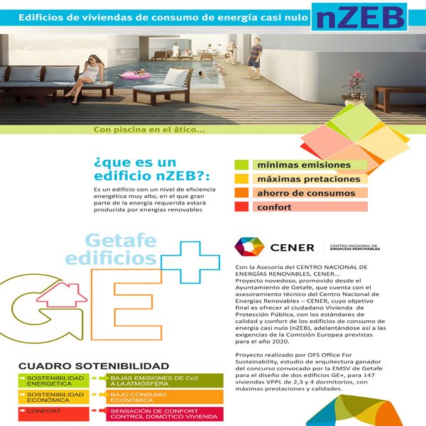 Otra gran noticia para esta empresa! Realizaremos el tratamiento de hermeticidad en 87+60 viviendas en Getafe. <a href="/SIGA_swiss/">SIGA</a> <a href="/Blowerproof_es/">Blowerproof</a> <a href="/ixarvit/">Ixar aislamientos</a>