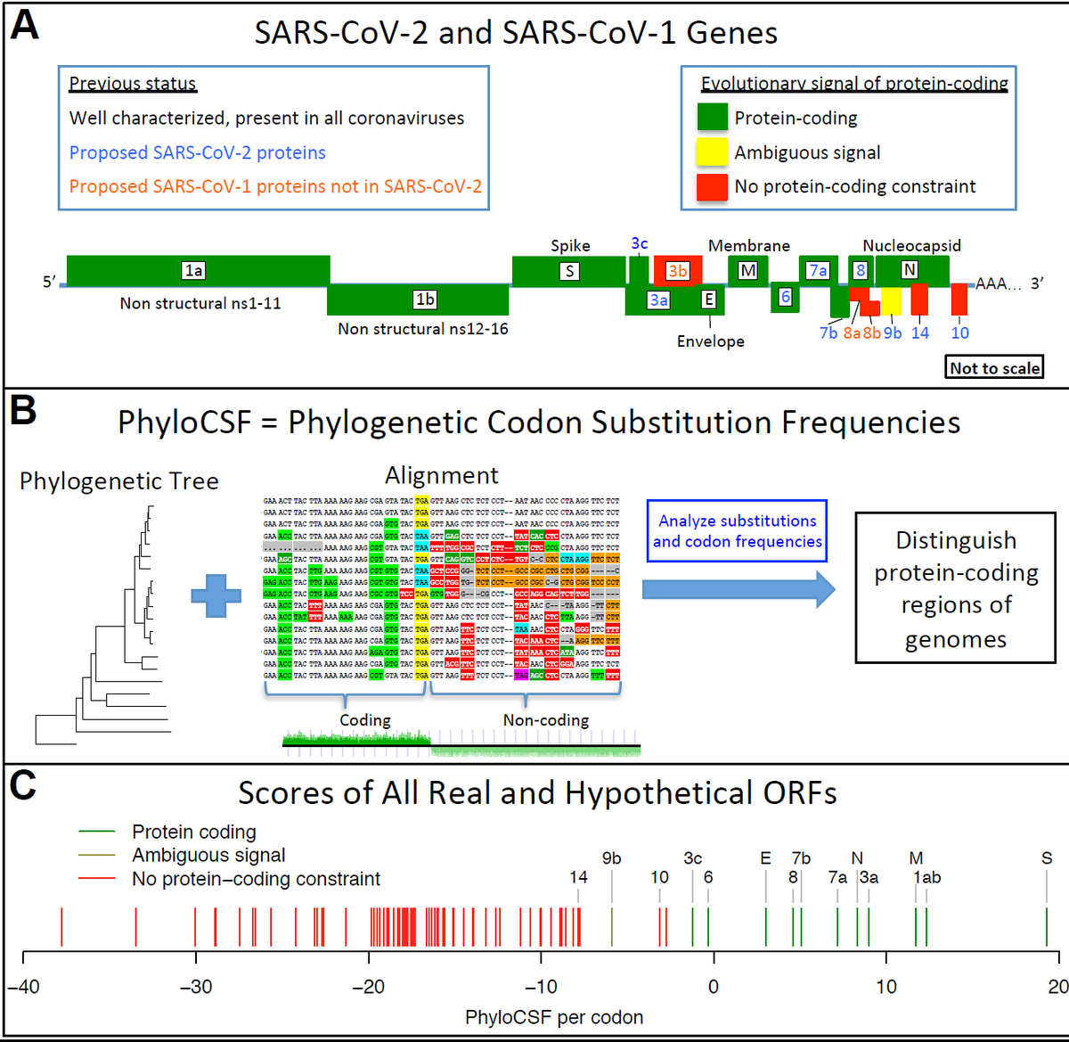 Manolis Kellis tweet media