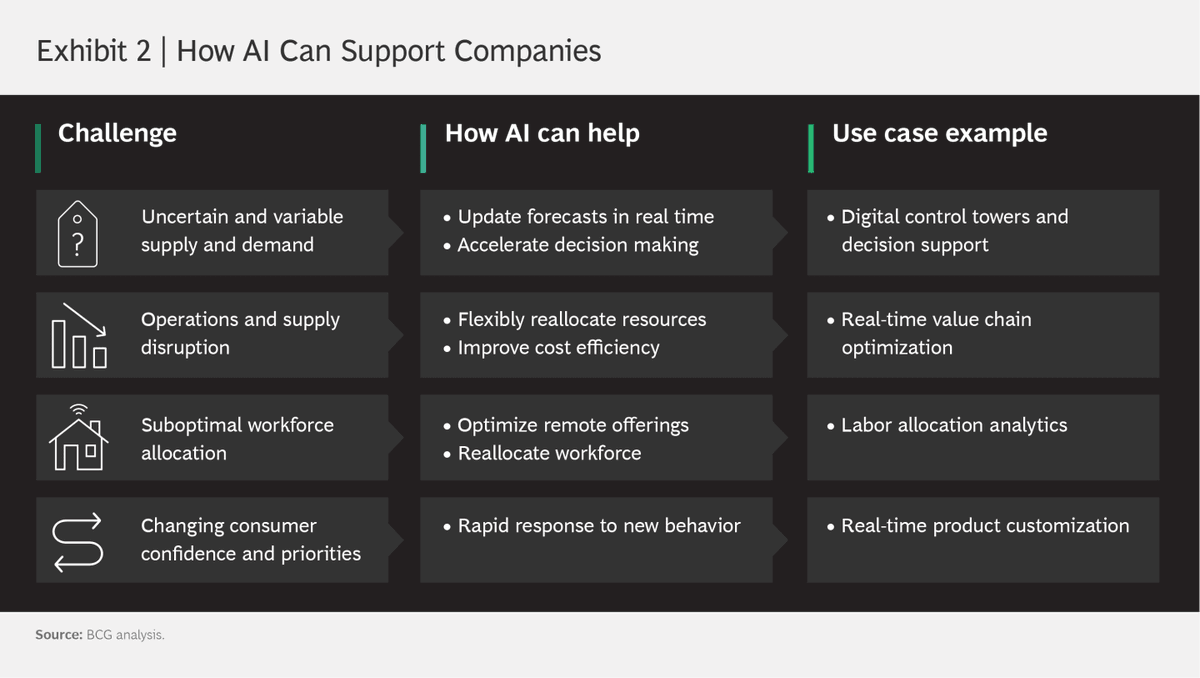 AI enables machines to solve problems and take actions that in the past could only be done by humans, goes far beyond that. 

Connect with us to know how to leverage business decision making with us hello@synctactic.ai

 #machinelearning #artificialintelligence #datascience
