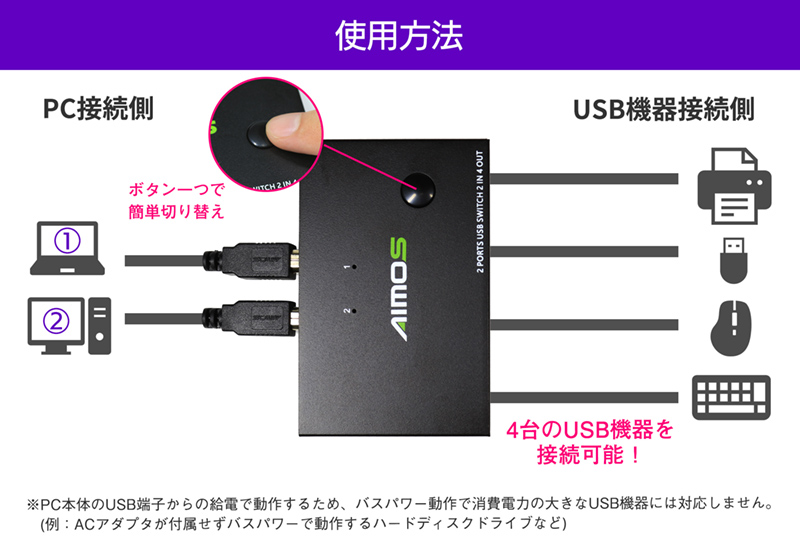 ট ইট র ドスパラ 公式 2台のパソコンでusb4台を共有できる切替器 新製品 メタル筐体usb2 0切替器 Pc2台 Usb機器4台 T Co Zrl9ebfuzt
