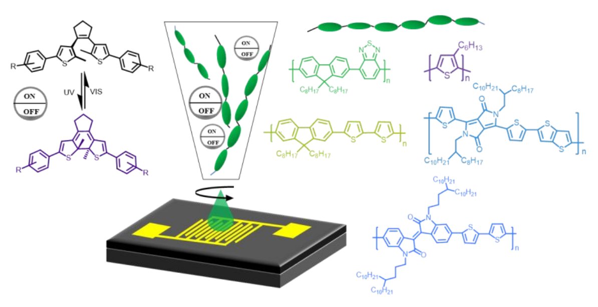 NanochemistryL's tweet image. Check out how to engineer optically switchable transistors with improved performance by controlling interactions of diarylethenes in polymer matrices for high-performance light-responsive multifunctional optoelectronic devices in @J_A_C_S! ⚗️💡⚡️📱🚀🤩
👉 doi.org/10.1021/jacs.0…