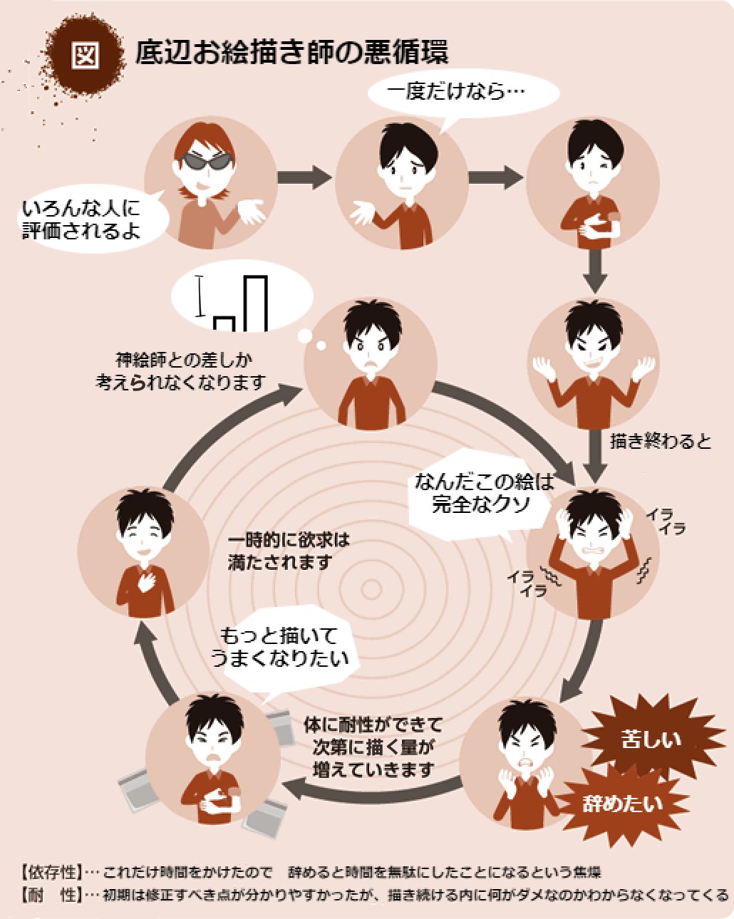 ミクロナ 懐かしいのあったから作った 悪循環画像ジェネレータってやつ T Co Hscctfq74v Twitter