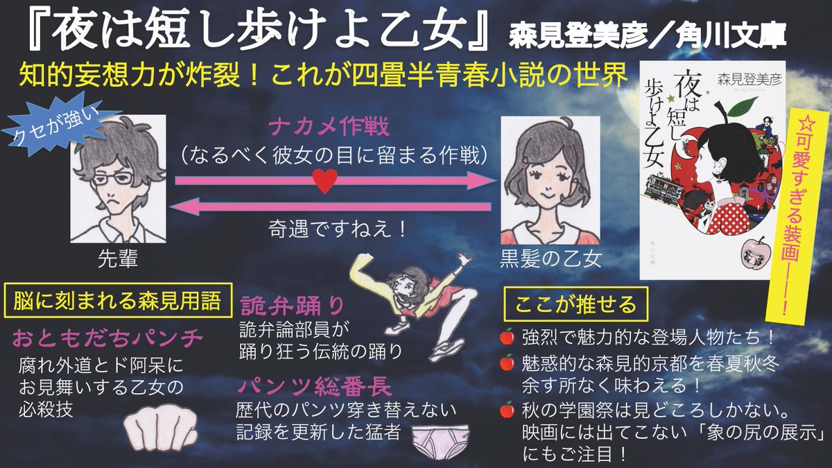 角川文庫編集部 新入社員イチ推しの角川文庫 第2弾いきます 森見登美彦 夜は短し歩けよ乙女 見てください すばらしくキュートなまとめ 読み返したい欲が抑えられません 熱烈なファンの多い作品です 未読の方はいますぐどうぞ 角川文庫編集部 新入社員イチ推しの角川文庫 第2弾いきます 森見登美彦 夜は短し歩けよ乙女 見てください すばらしくキュートなまとめ 読み返したい欲が抑えられません 熱烈なファンの多い作品です 未読の方はいますぐどうぞ