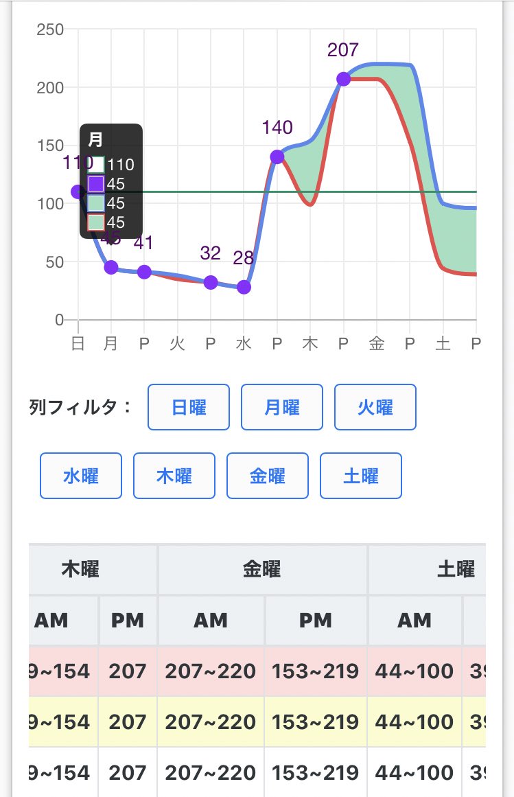 跳ね小型 あつ森 翌週 カブ価