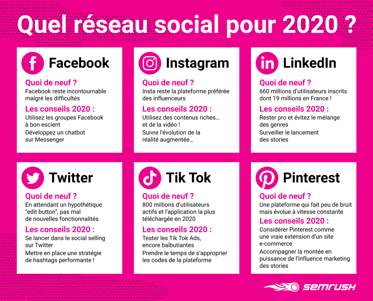Semrush France tweet media