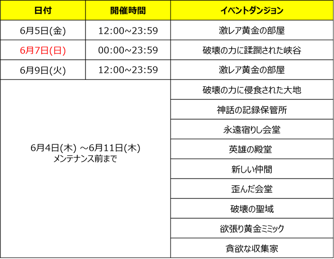 セブンナイツ公式さん の 年6月 のツイート一覧 1 Whotwi グラフィカルtwitter分析 セブンナイツ公式さん の 年6月 のツイート一覧 1 Whotwi グラフィカルtwitter分析
