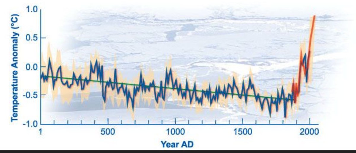 Today's thread. What Frightens Deniers.You can tell they're frightened when they get hysterical and into attack mode.6. The hockey stick : the most reproduced effect in climate science reduced deniers to gibbering wrecks.