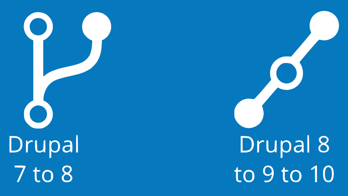 #Drupal9 is out ! Vos Q&amp;R et les nouveautés ici : drupal.fr/articles/2020/…