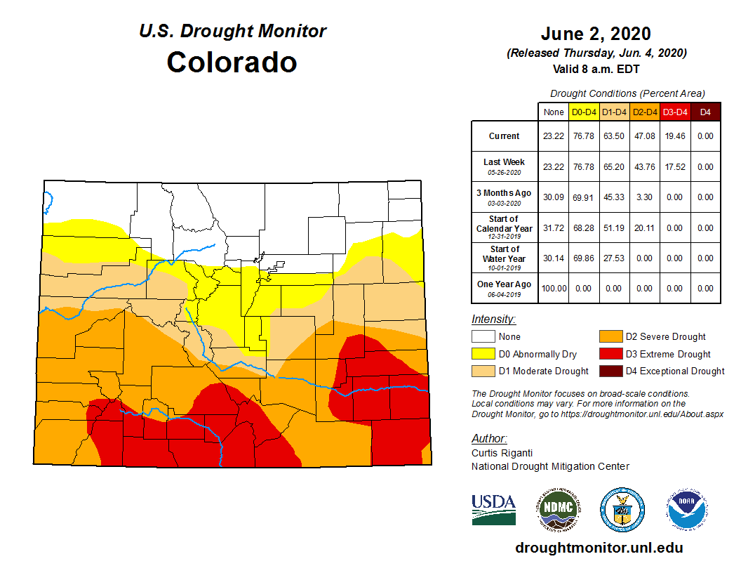 NWSPueblo's tweet image. While some beneficial rain was recorded across south central and southeast Colorado over the last week, especially in the Pikes Peak region, the latest US Drought Monitor continues to indicate severe to extreme drought conditions across most of southern Colorado.  #cowx