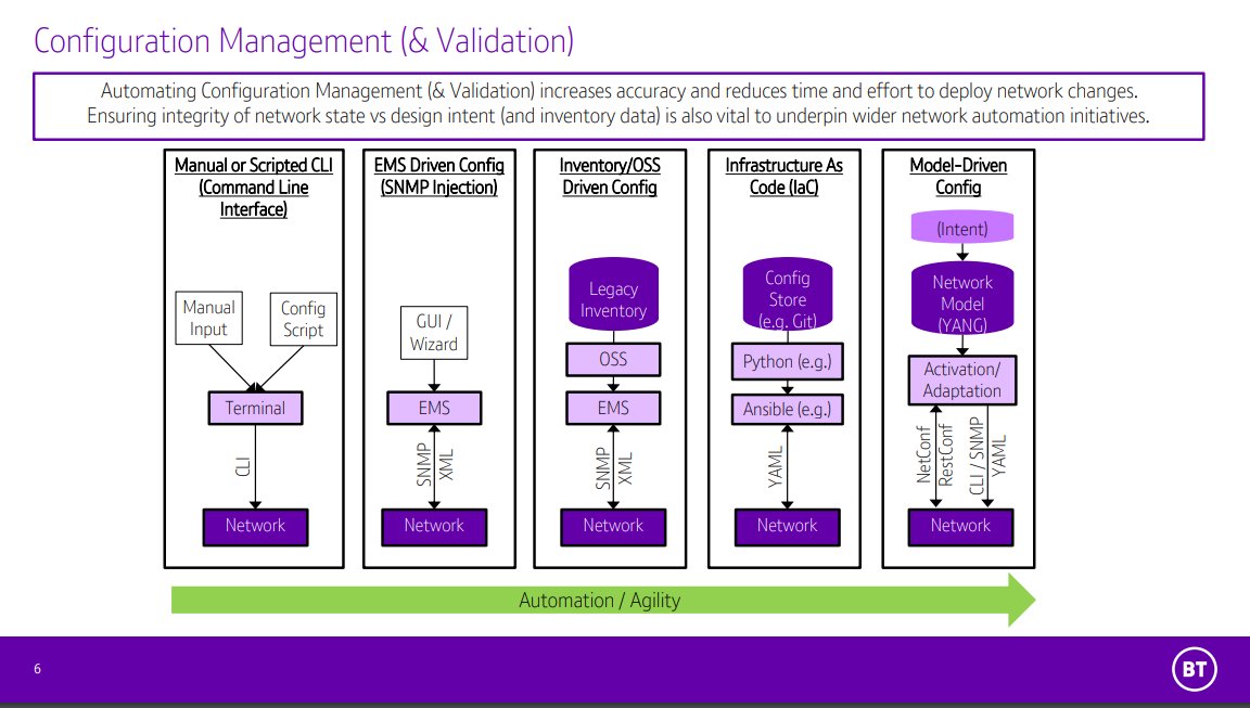 DellEMCOEM's tweet image. Peter Willis from bt_uk invites us to BT&apos;s journey to #automation with #OpenSourceMANO 
#NFV #SDN #5G #cloudnative #networkautomation #orchestration #OSM9hackfest #OSMecosystem 
osm.etsi.org/wikipub/index.…