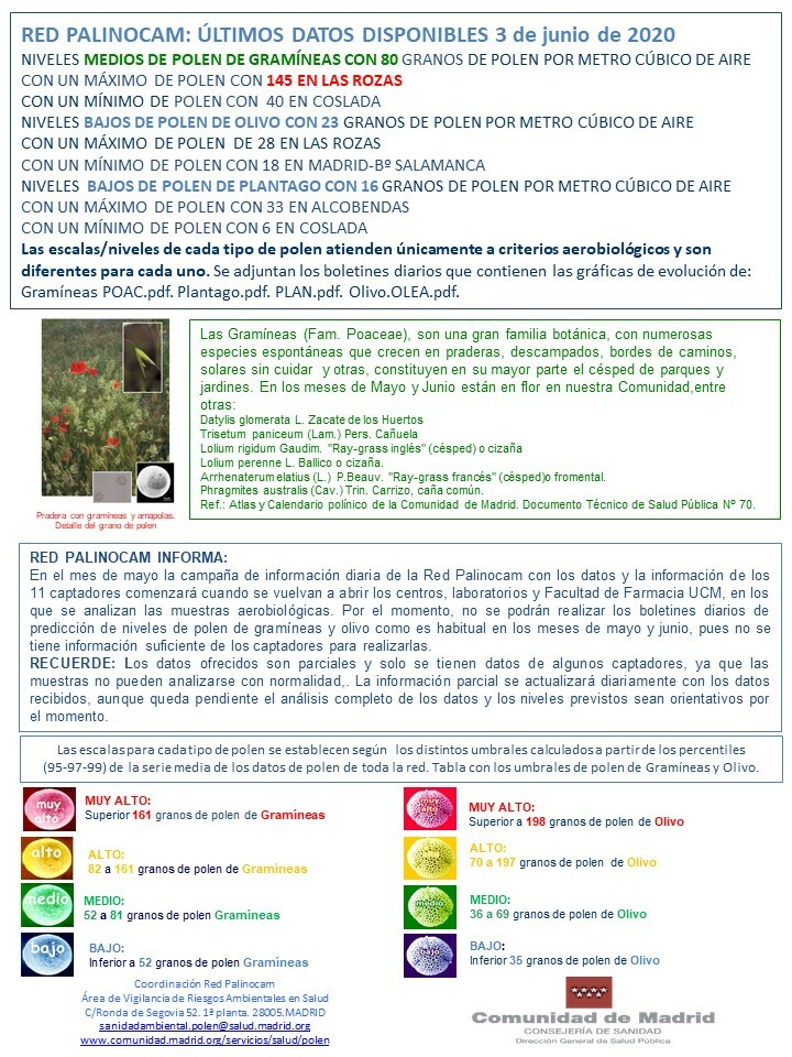 ÚLTIMOS DATOS DISPONIBLES

Telegram: t.me/polenmadrid
Facebook: facebook.com/polenmadrid
Instagram: instagram.com/polenmadrid