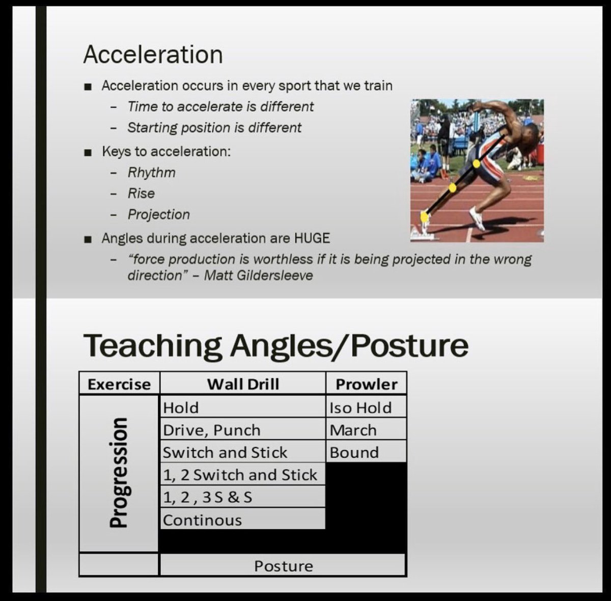 CoachStephMock's tweet image. Adding another layer to the universal playbook used by our strength #family, @Coach_North6 presented on Speed Philosophy, covering force production/strength/RFD, elasticity, coordination/rhythm, &amp;amp; biomechanics.