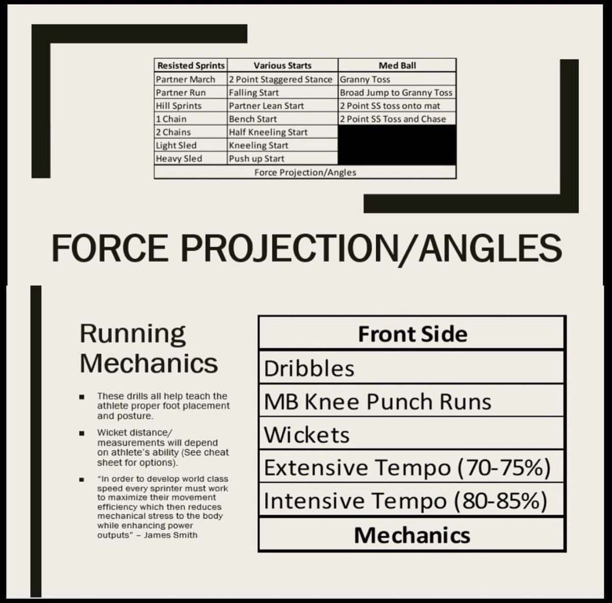 CoachStephMock's tweet image. Adding another layer to the universal playbook used by our strength #family, @Coach_North6 presented on Speed Philosophy, covering force production/strength/RFD, elasticity, coordination/rhythm, &amp;amp; biomechanics.