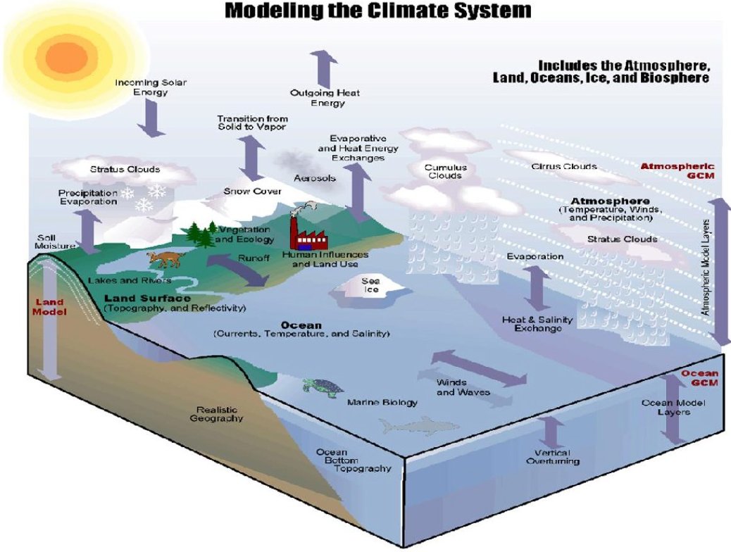 Today's thread. What Frightens Deniers.You can tell they're frightened when they get hysterical and into attack mode.5. Climate models, because predicting future possible scenarios is so much better when done by gut instinct. Not.