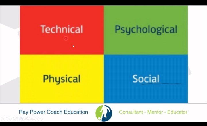 ayobofelix's tweet image. Today I sat down and thought through what I ought to achieve from the Coach devt program by @power_ray .My 4 quadrants below.
Thanks @johnnymckinstry letting me access to Join these coaching buddies!
#Icommit
#CoachDevelopmentProgramme