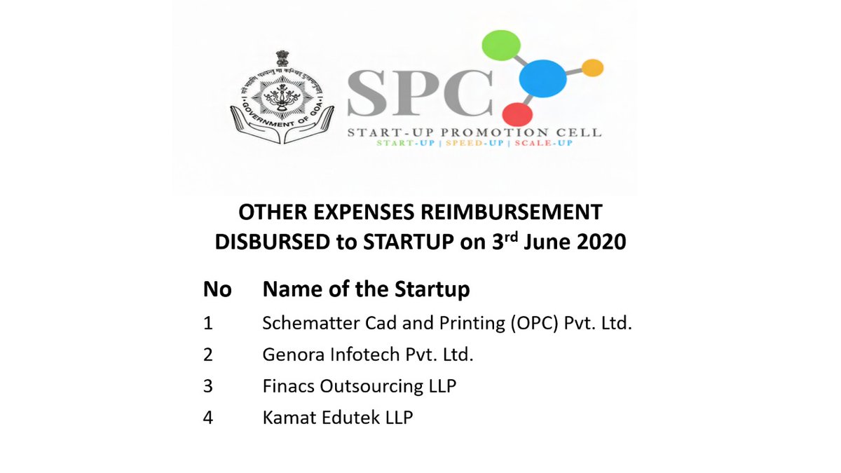 Goa Startup Mission (@startup_goa) on Twitter photo #Startups are job creators. #Startups innovate. #Startups are aspirations of youth. #Startups are standing strong even during these testing times . We stand tall with our #Startups. We are happy to announce <a href="/GovtofGoa/">Govt of Goa</a> has financially supported these 13 startups. #WeCare #Startups are job creators. #Startups innovate. #Startups are aspirations of youth. #Startups are standing strong even during these testing times . We stand tall with our #Startups. We are happy to announce <a href="/GovtofGoa/">Govt of Goa</a> has financially supported these 13 startups. #WeCare