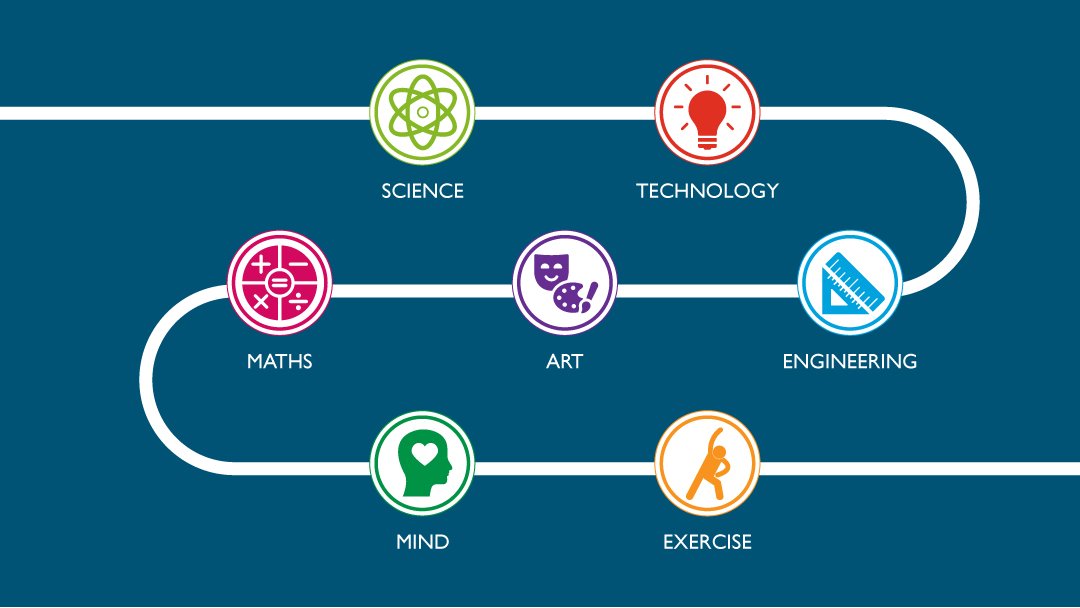 allaboutfutures's tweet photo. 🌟DAILY HOME &amp; SCHOOL ACTIVITIES!🌟

▶️Make a glass completely disappear!
▶️Hear a balloon scream &amp; hummmm
▶️Try magnetic painting
▶️Take a #ScratchMonth Code Challenge
▶️Build @NASA spacecraft &amp; more!

Resources: https://t.co/QkvieLu6El
More: https://t.co/fscPSe4hfI

#STEMatHome https://t.co/ubwSUUU44j