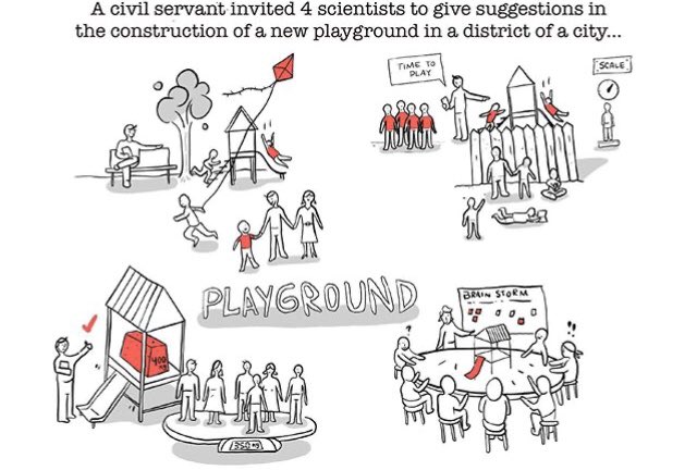 ViewsProject's tweet photo. Choose one viewpoint or combine viewpoints? โA civil servant invited 4 scientists to give suggestions in the construction of a new playground in a district of a city ...โ #differentbackgrounds #differentparadigms #linesandlanguage #differentpointsofview #ViewsProject https://t.co/yyntFCseXf