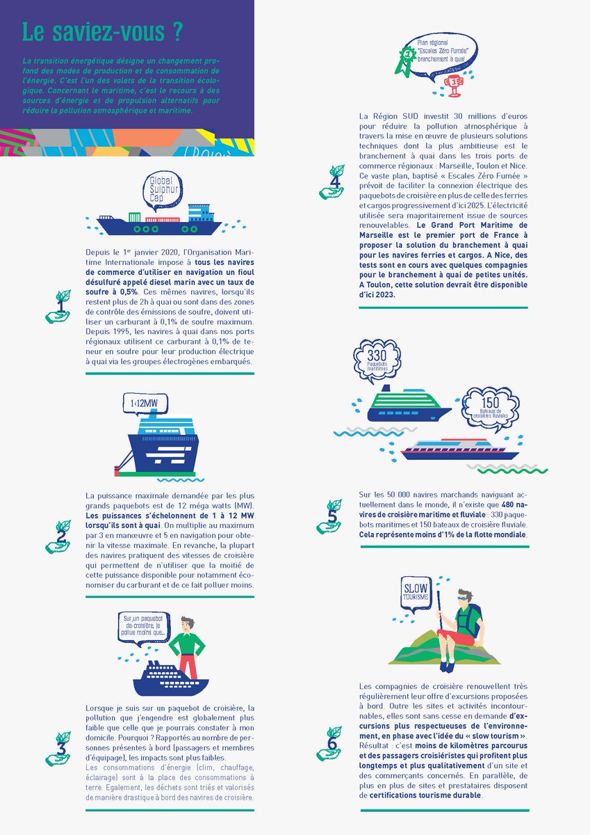 MPCruiseClubOff's tweet image. ⚓@maregionsud investit et se met au vert au service de l’économie bleue ! 🌍
Les ports régionaux se dotent de technologies vertes pour réduire leur impact environnemental et favoriser l’acceptabilité sociétale de la croisière
👉swll.to/tCqZGB
#WeAreCruise #ecotransition