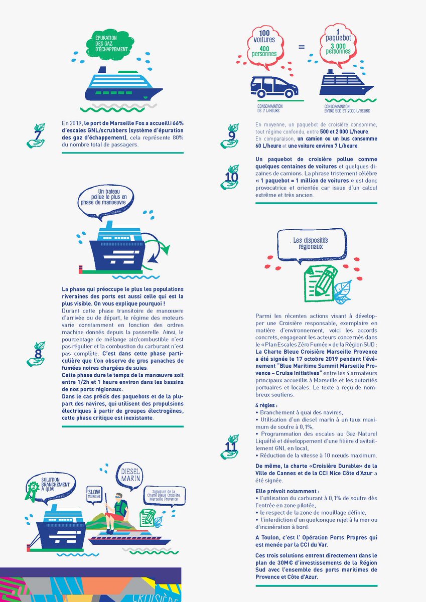 MPCruiseClubOff's tweet image. ⚓@maregionsud investit et se met au vert au service de l’économie bleue ! 🌍
Les ports régionaux se dotent de technologies vertes pour réduire leur impact environnemental et favoriser l’acceptabilité sociétale de la croisière
👉swll.to/tCqZGB
#WeAreCruise #ecotransition