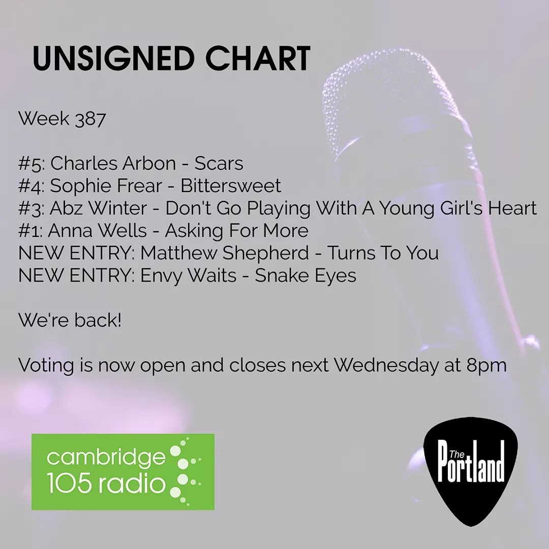 Thank you to the team over at @cambridge105 for adding 'Snake Eyes' as a new entry on the Unsigned Chart 🐍👀 Voting is open until 8pm next Wednesday.. Link in our bio!  The response to the track has already been epic so let's see if we can take it to another level 😎 #newmusic