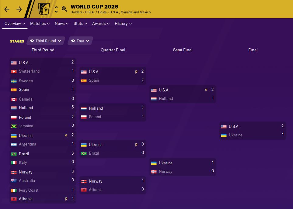 Safe to say, I don't think many people were predicting the USA winning the World Cup 2026 on home soil. Maybe one day San Marino will make it to the tournament...  #FM20
