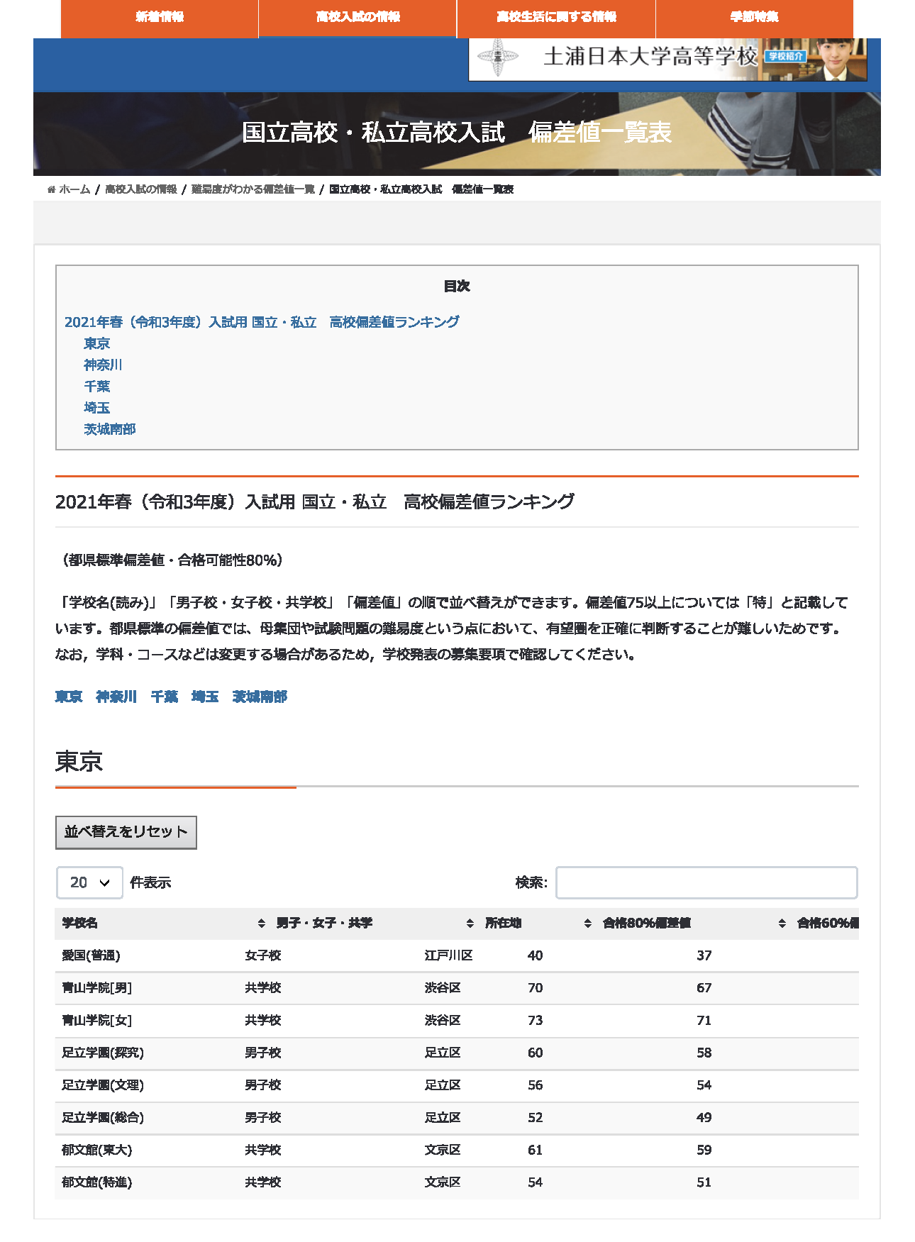 埼玉 県 高校 偏差 値 ランキング