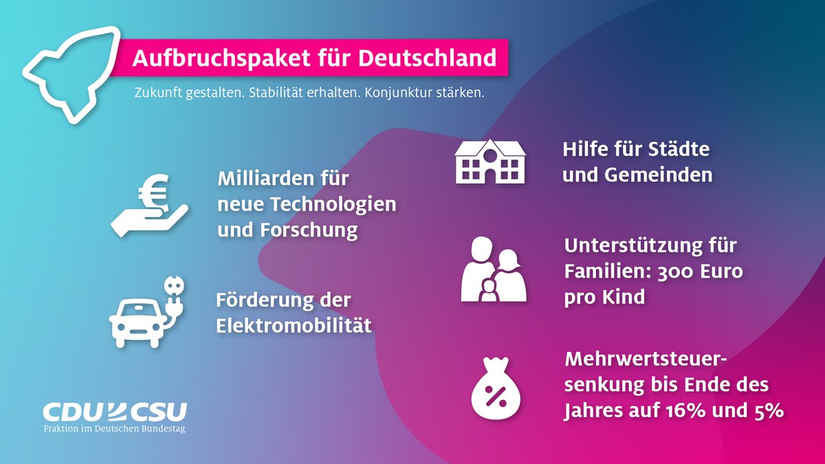 cducsubt's tweet photo. Milliardenschweres #Aufbruchspaket. So wächst Deutschland aus der Krise heraus. Ein Überblick dazu hier: https://t.co/qwzCQDOSZU #Konjunkturpaket #wirhandeln https://t.co/MMmEkUBbd1