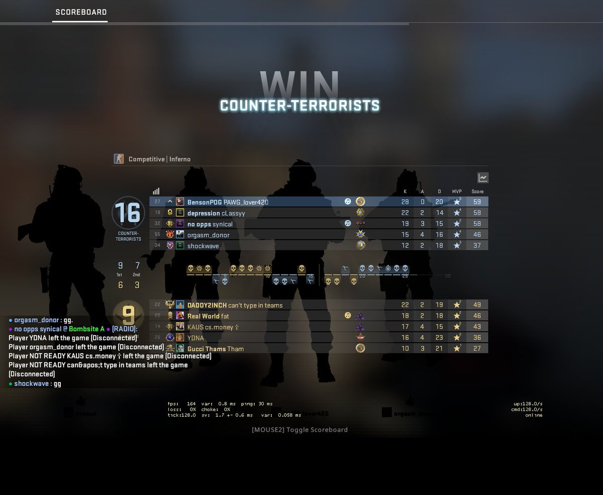 Finally getting back into form after 10 rough matches. 7-4 now, feels good man.