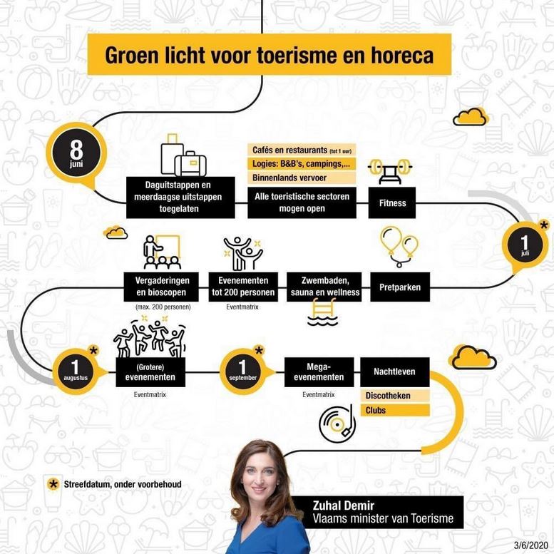 Eventication's tweet image. Beetje bij beetje komen we uit deze lockdown en krijgen we toch wat toekomst perspectief.

Laat ons hopen dat alles gunstig evolueert en we binnen enkele maanden opnieuw onze klanten kunnen bijstaan bij hun vrijwilligersplanning en (backstage) accreditatie.

fingers crossed!