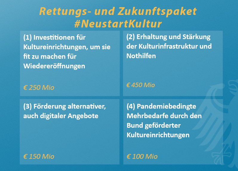 Die #Koalition hat ein Rettungs- und Zukunftspaket #Kultur auf den Weg gebracht: „NEUSTART KULTUR“ unterstützt mit zusätzlich rund 1 Milliarde Euro das kulturelle Leben in Deutschland. #NeustartKultur 
➡️ bundesregierung.de/breg-de/bundes…