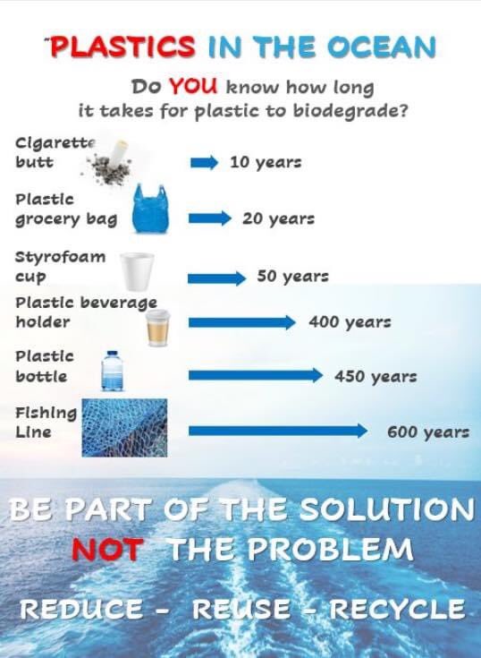 One of our Year 6 exhibtion groups have been looking at water pollution - Be a part of the solution not the problem #WorldEnvironmentDay #WorldOceansDay #dia_exhibition #dia_pyp