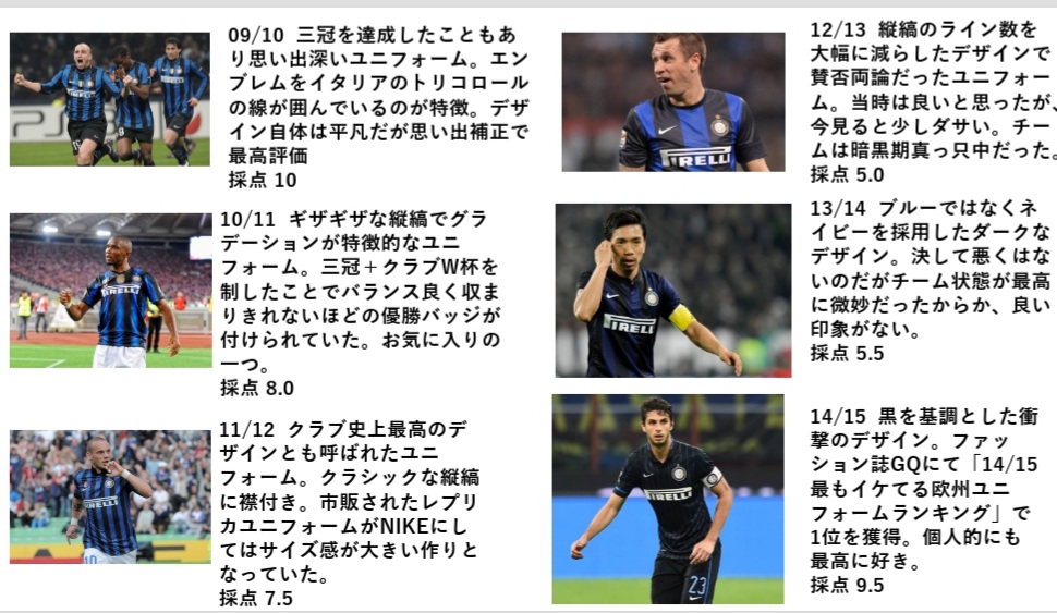 Tatsuya インテル三冠達成10周年企画第三弾 10年代ホームユニフォーム特集 サポーターが毎年楽しみにしている新ユニフォーム発表 そこで過去10年のインテルホームユニフォームを独断と偏見でガゼッタ的な10点満点方式で評価してみました アナタの Tatsuya インテル三冠達成10周年企画第三弾 10年代ホームユニフォーム特集 サポーターが毎年楽しみにしている新ユニフォーム発表 そこで過去10年のインテルホームユニフォームを独断と偏見でガゼッタ的な10点満点方式で評価してみました アナタの