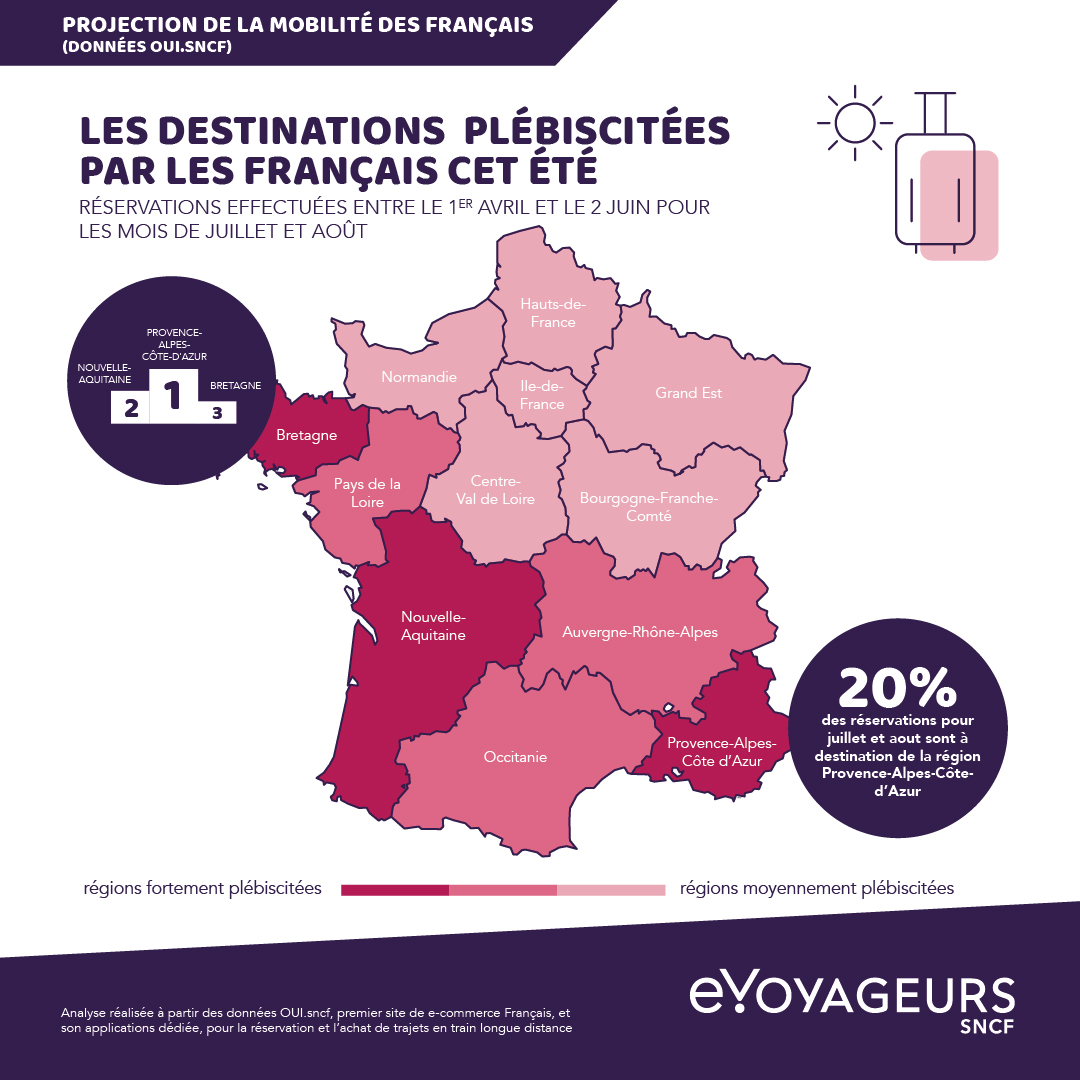 [Reprise des mobilités] 
Nouveau point @ouisncf avec une analyse des données au 2 juin.
Les Français veulent voyager : forte augmentation des recherches de voyages depuis le 25 mai. 
3 millions de billets <a href="/TGVINOUI/">TGV INOUI</a> <a href="/OUIGO/">OUIGO</a> et <a href="/Intercites/">Intercités</a> à 49€ max disponibles sur @ouisncf.