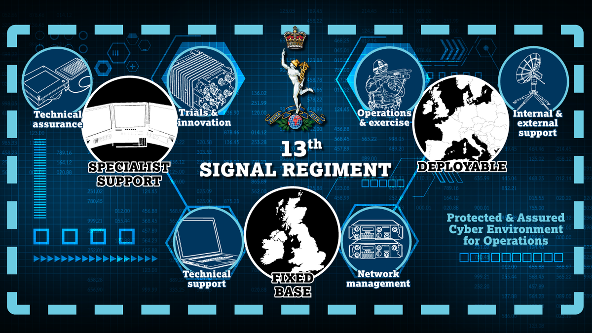 Today, we are marking the formation of @BritishArmy's first cyber ...