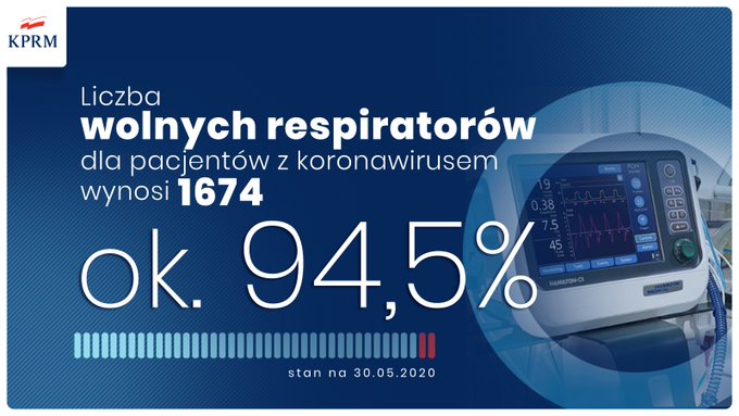 Polska jest gotowa na walkę z koronawirusem