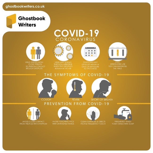 ghostbookwrite1's tweet image. Stay Safe! 

#covid19 #socialdistancing #staysafe #healthcare #beinformed #beprepared #beaware #haveaplan