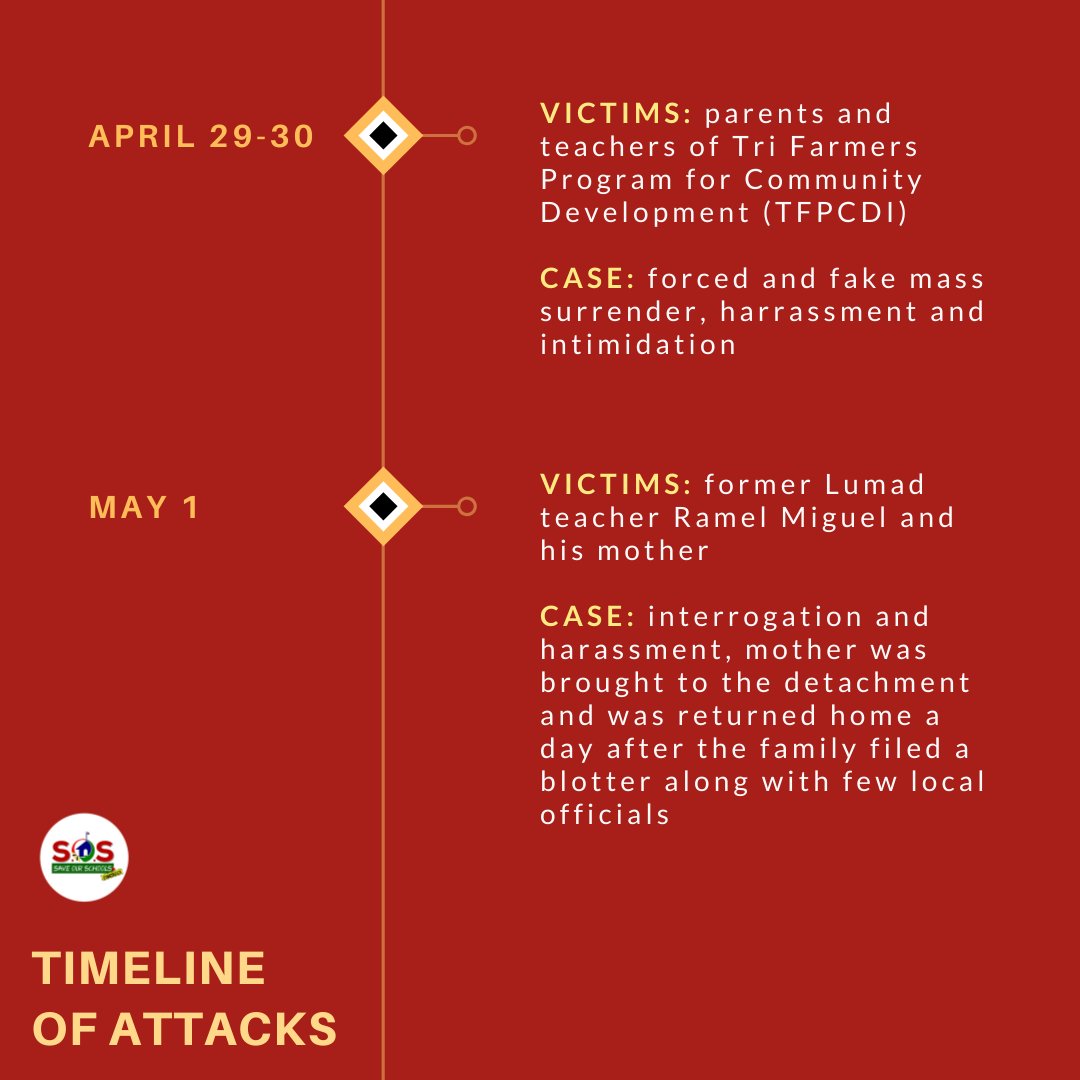 Attacks against Lumad schools has only surged since the onset of Duterte's presidency. Under his martial law in Mindanao, hundreds of Lumad have been attacked by the military & paramilitary, expelling them from their ancestral lands to serve foreign investors. #SaveLumadSchools