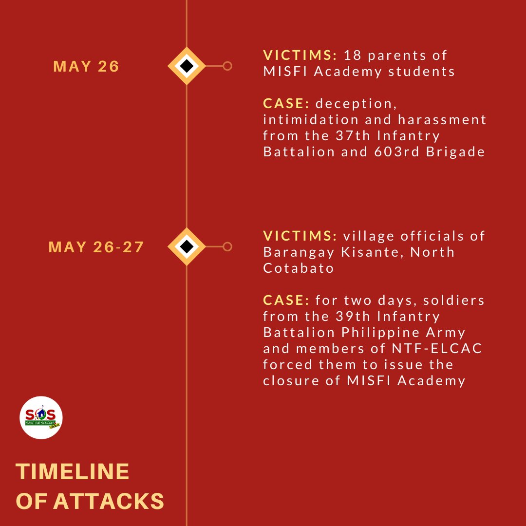 LGU officials and even the Department of Educaiton facilitate some cases of violence against the Lumad.Worst of all, DepEd, which should instead serve the needs of the IP youth, FORCIBLY SHUT DOWN the last Lumad school in Davao del Oro!  #StandWithTheLumad! #SaveLumadSchools!