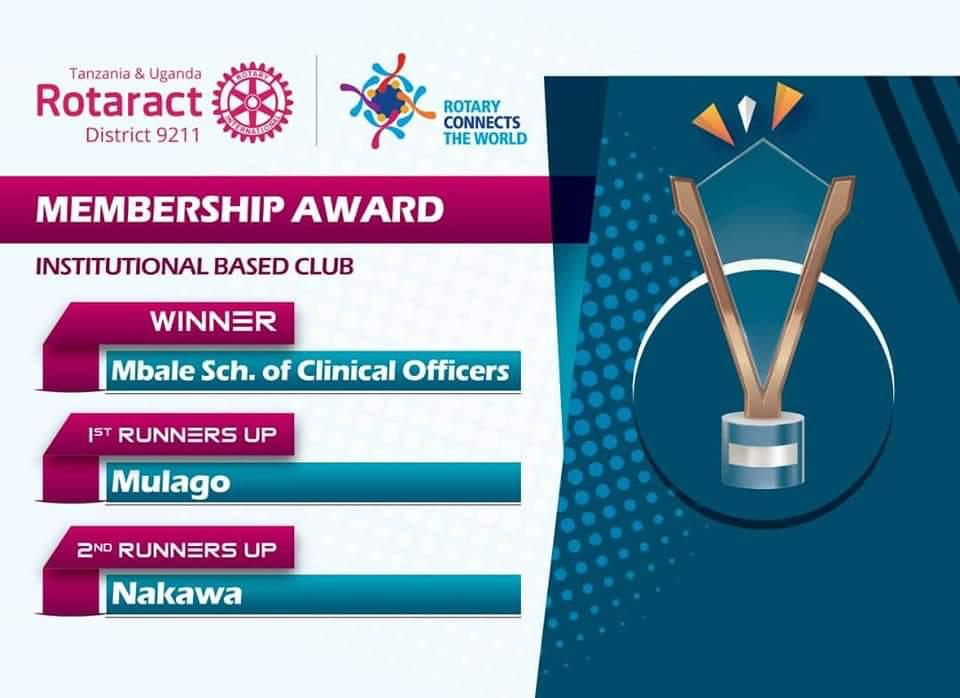 Special thanks to our Membership Director <a href="/InnocentNakityo/">Innocent Nakityo</a> , for her unending efforts to see that Rotaract gets to every corner of our reach!
Congratulations to all the winners - may we stay motivated to make a difference amongst ourselves and around us.