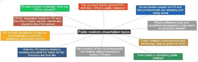 TutorsIndia's tweet image. 10 Public Relations #Dissertation Topics : bit.ly/3eMOPW6
#ManagementDissertationRewriting #ResitDissertationservice #Education #University #thesis #homework #college #writing #Academic #research #managementdissertation #managementdissertationproposalservices