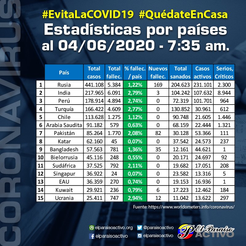 El Paraíso Activo tweet media