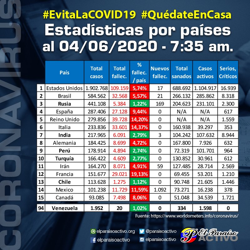 El Paraíso Activo tweet media