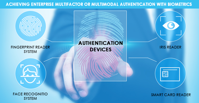 BioenableL's tweet image. #BiometricAuthentication provides secure and ease  solution will see increased security without the  password administration and data breach

Uses Multifactor Authentication methods 

Source of biometric fingerprint scanner link with data sheet : bioenabletech.com/fingerprint-sc