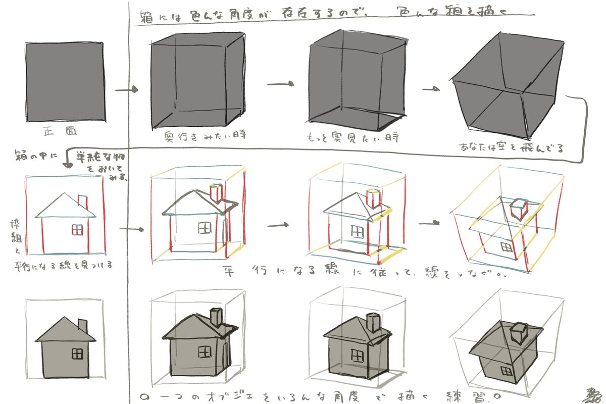 四角い箱を使って、箱庭のようなものを想像し、ずっとそれ描いてました。あんま専門的なのは分かってません、、
建物描くのがこの場合、ちょっと楽です。
あと、もし背景練習のため画像を参考にしたい場合は、イラストよりも写真を参考にした方がよさげです。→ 