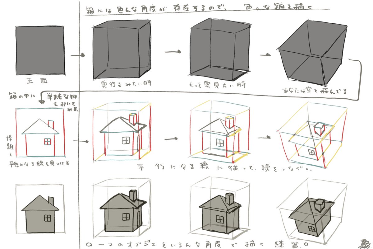 鴉羽 凛燈 21年calendar制作中 四角い箱を使って 箱庭のようなものを想像し ずっとそれ描いてました あんま専門的なのは分かってません 建物描くのがこの場合 ちょっと楽です あと もし背景練習のため画像を参考にしたい場合は イラストよりも