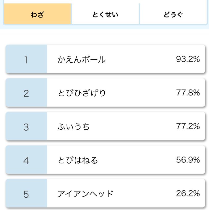 Tweets Popularesポケモン剣盾情報 ポケモンスイッチ攻略press 3 Whotwi Grafica De Analisis De Twitter