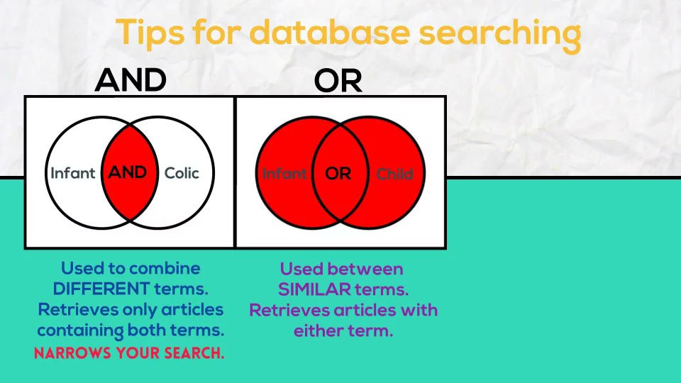 #LibraryTipfortheDay6
Would you like to search smart? Smart searching means that  a search yields just what you want. Applying Boolean Operators 'AND' 'OR' and 'NOT' can get you there.